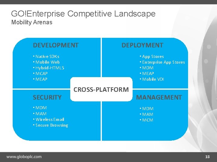 GO!Enterprise Competitive Landscape Mobility Arenas DEVELOPMENT DEPLOYMENT • Native SDKs • Mobile Web •