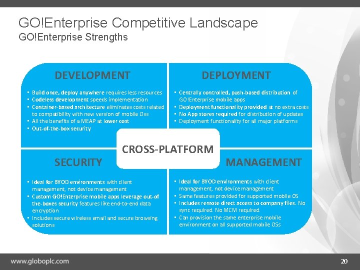 GO!Enterprise Competitive Landscape GO!Enterprise Strengths DEVELOPMENT • Build once, deploy anywhere requires less resources