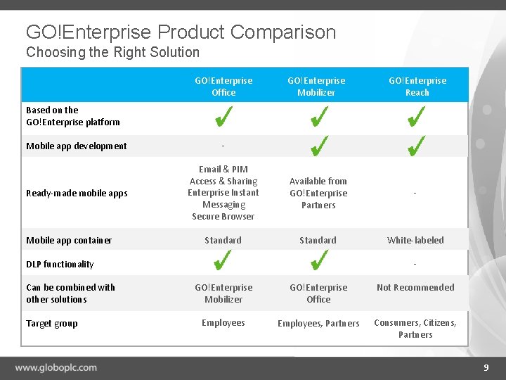 GO!Enterprise Product Comparison Choosing the Right Solution GO!Enterprise Office GO!Enterprise Mobilizer GO!Enterprise Reach Based