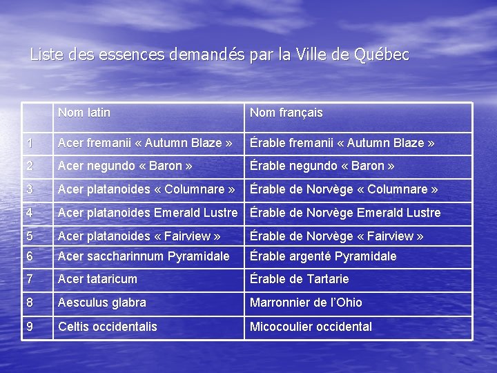 Liste des essences demandés par la Ville de Québec Nom latin Nom français 1