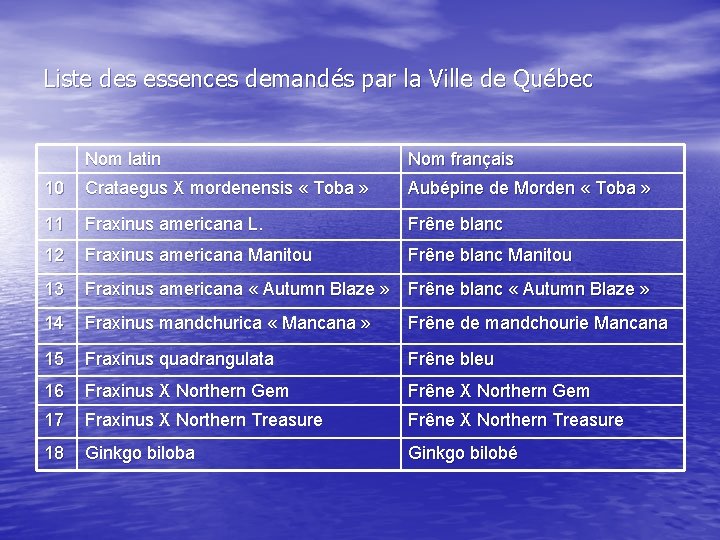 Liste des essences demandés par la Ville de Québec Nom latin Nom français 10