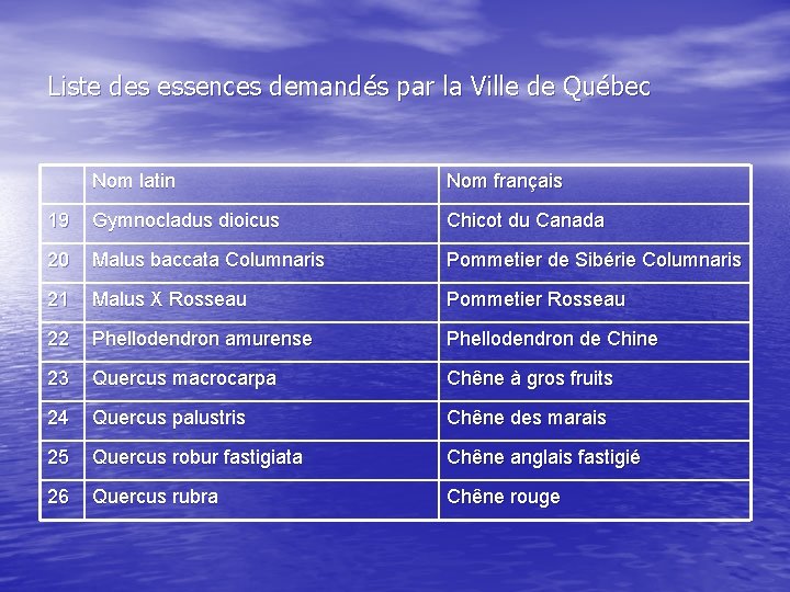 Liste des essences demandés par la Ville de Québec Nom latin Nom français 19