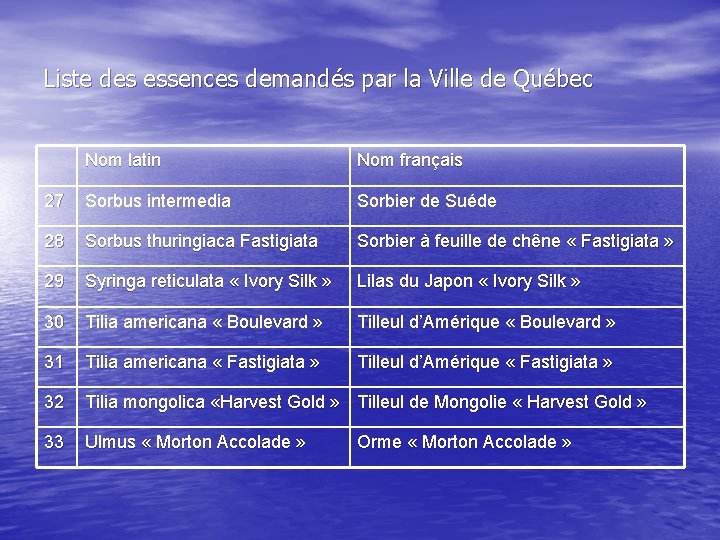 Liste des essences demandés par la Ville de Québec Nom latin Nom français 27