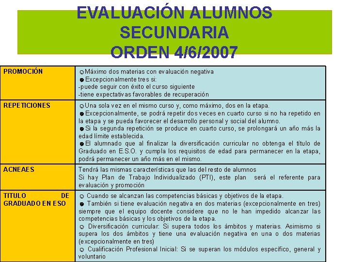 EVALUACIÓN ALUMNOS SECUNDARIA ORDEN 4/6/2007 PROMOCIÓN ☺Máximo dos materias con evaluación negativa ☻Excepcionalmente tres