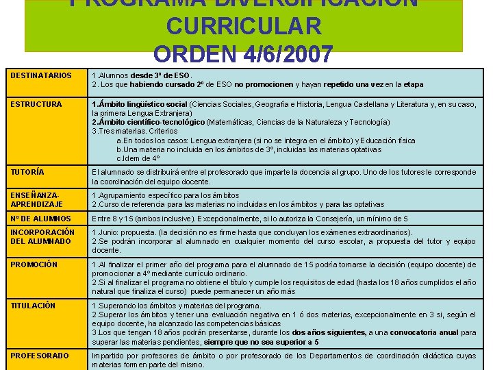 PROGRAMA DIVERSIFICACIÓN CURRICULAR ORDEN 4/6/2007 DESTINATARIOS 1. Alumnos desde 3º de ESO. 2. Los