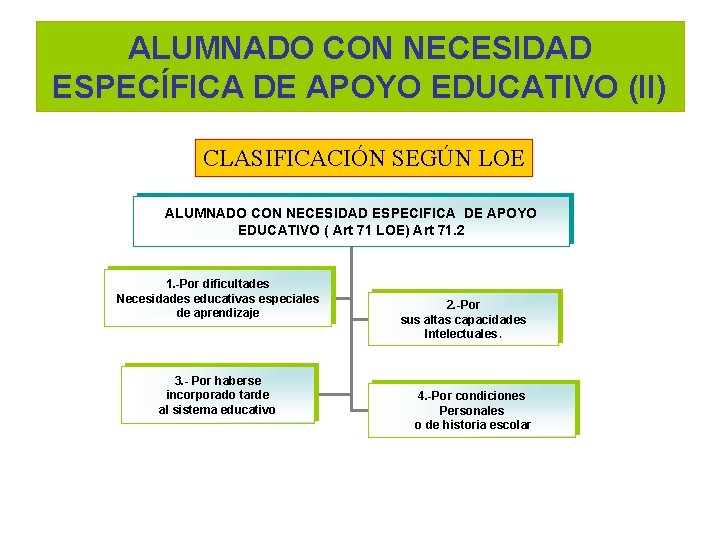 ALUMNADO CON NECESIDAD ESPECÍFICA DE APOYO EDUCATIVO (II) CLASIFICACIÓN SEGÚN LOE ALUMNADO CON NECESIDAD