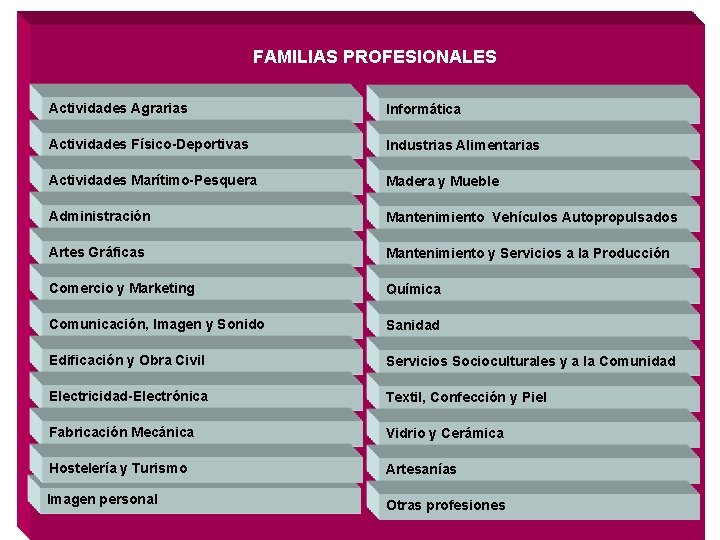 FAMILIAS PROFESIONALES Actividades Agrarias Informática Actividades Físico-Deportivas Industrias Alimentarias Actividades Marítimo-Pesquera Madera y Mueble