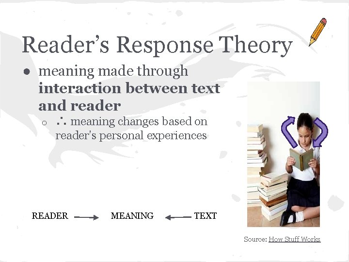 Reader’s Response Theory ● meaning made through interaction between text and reader o ∴