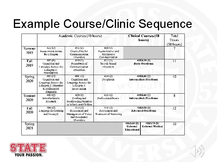 Example Course/Clinic Sequence Example Course/Clinic Sequence