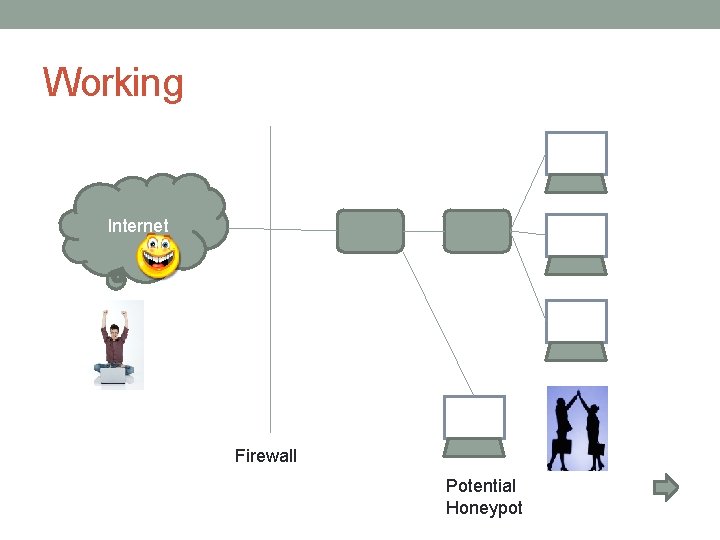 Working Internet Firewall Potential Honeypot 