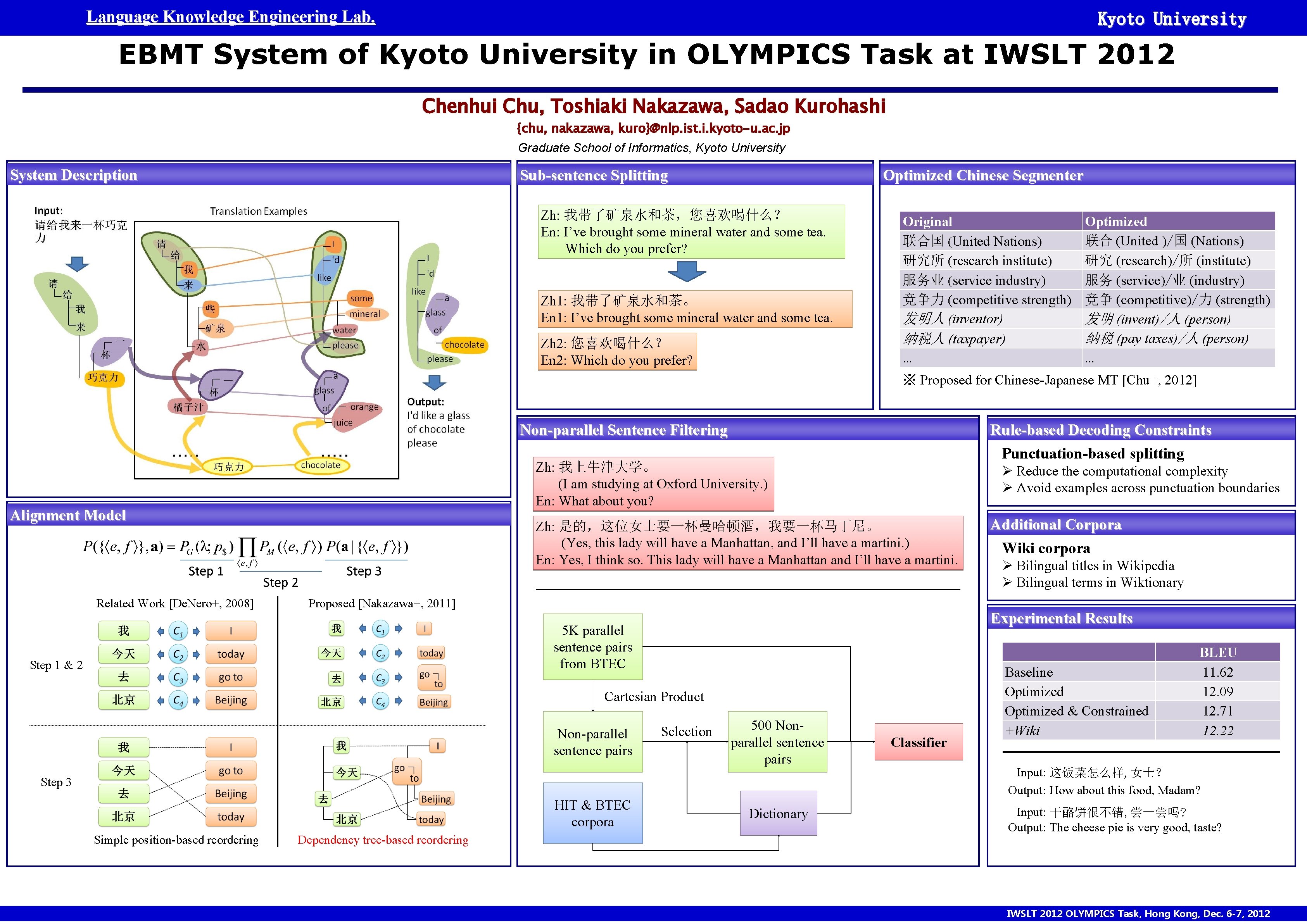 Language Knowledge Engineering Lab. Kyoto University EBMT System of Kyoto University in OLYMPICS Task