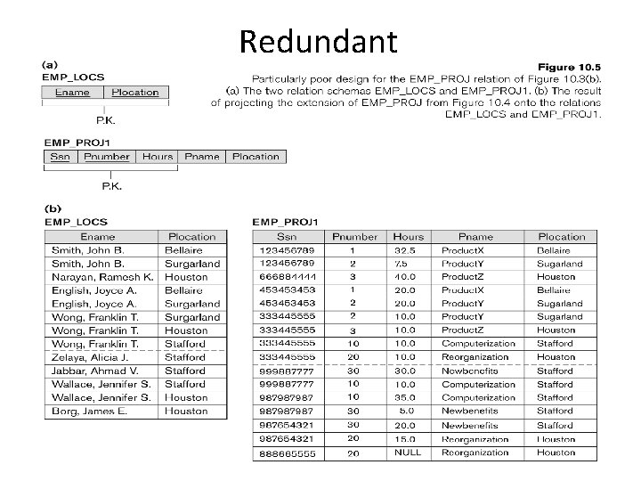 Database Systems Lecture 17 Chapter 10 Normalization Bad