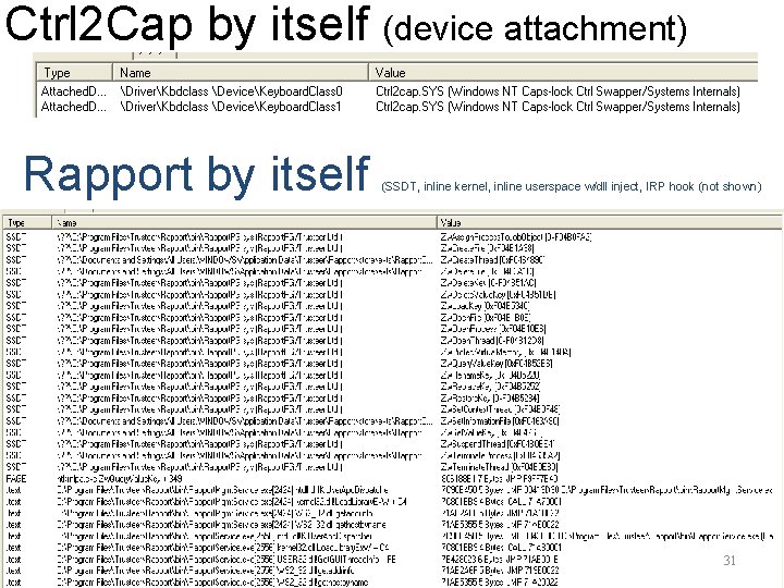 Ctrl 2 Cap by itself (device attachment) Rapport by itself (SSDT, inline kernel, inline