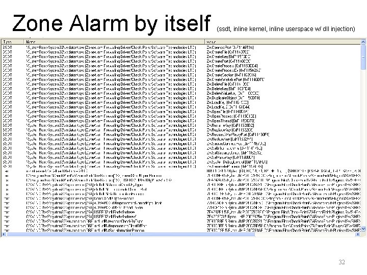 Zone Alarm by itself (ssdt, inline kernel, inline userspace w/ dll injection) 32 