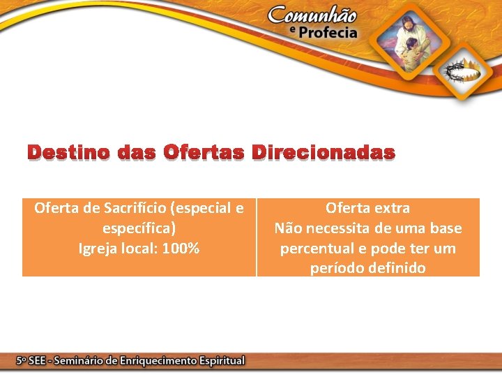 Destino das Ofertas Direcionadas Oferta de Sacrifício (especial e específica) Igreja local: 100% Oferta