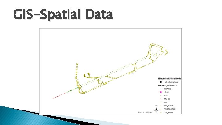 GIS-Spatial Data GIS-Spatial Data