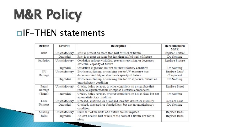 M&R Policy � IF-THEN statements M&R Policy � IF-THEN statements