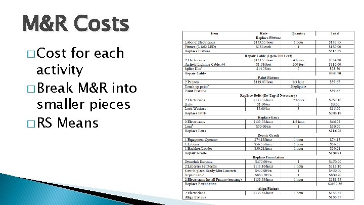 M&R Costs � Cost for each activity � Break M&R into smaller pieces � M&R Costs � Cost for each activity � Break M&R into smaller pieces �
