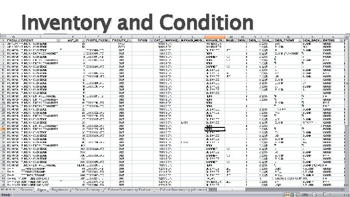 Inventory and Condition Inventory and Condition