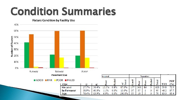 Condition Summaries Condition Summaries