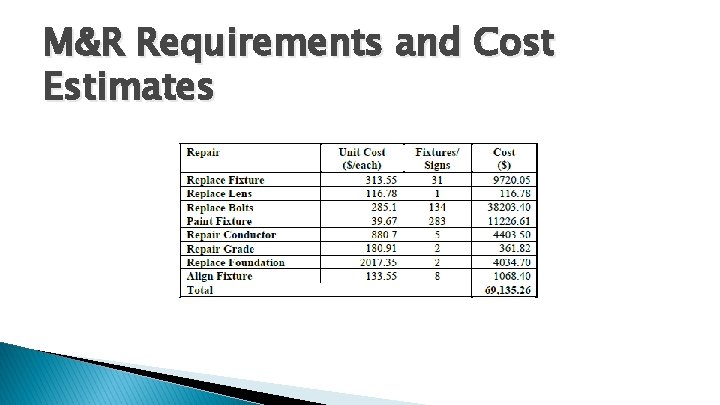 M&R Requirements and Cost Estimates M&R Requirements and Cost Estimates