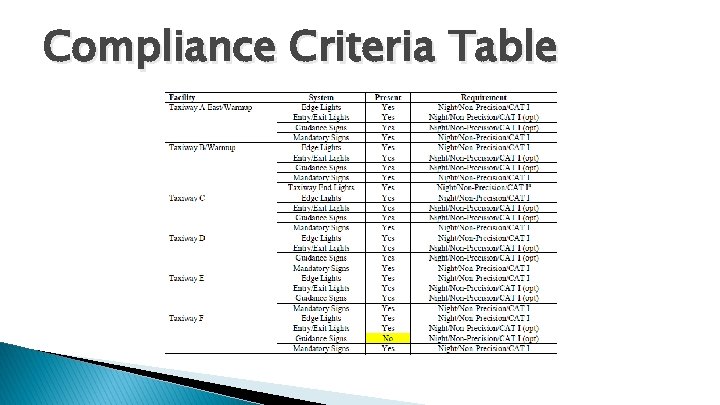 Compliance Criteria Table Compliance Criteria Table