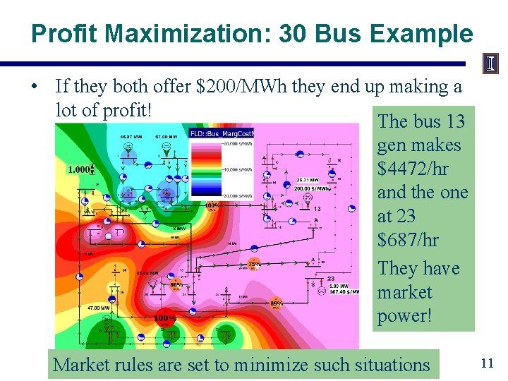 Profit Maximization: 30 Bus Example • If they both offer $200/MWh they end up Profit Maximization: 30 Bus Example • If they both offer $200/MWh they end up