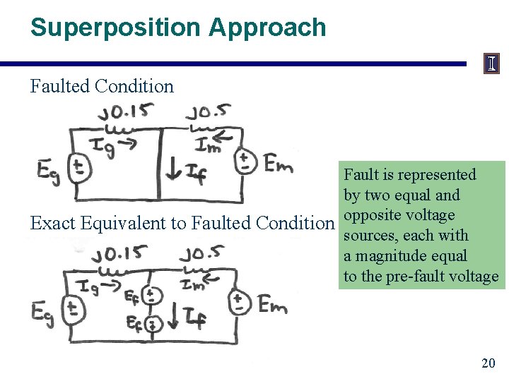 Superposition Approach Faulted Condition Fault is represented by two equal and Exact Equivalent to Superposition Approach Faulted Condition Fault is represented by two equal and Exact Equivalent to