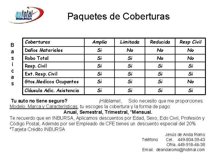 Paquetes de Coberturas B a s i c a s Coberturas Amplia Limitada Reducida Paquetes de Coberturas B a s i c a s Coberturas Amplia Limitada Reducida