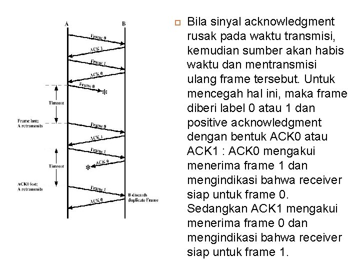  Bila sinyal acknowledgment rusak pada waktu transmisi, kemudian sumber akan habis waktu dan