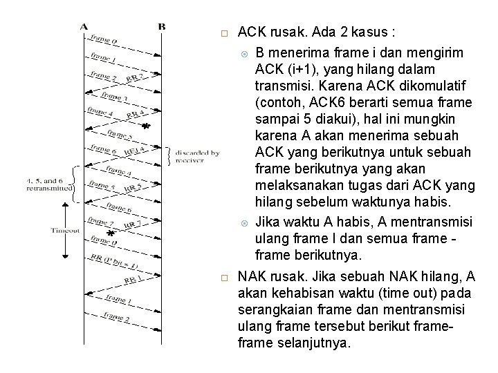  ACK rusak. Ada 2 kasus : B menerima frame i dan mengirim ACK