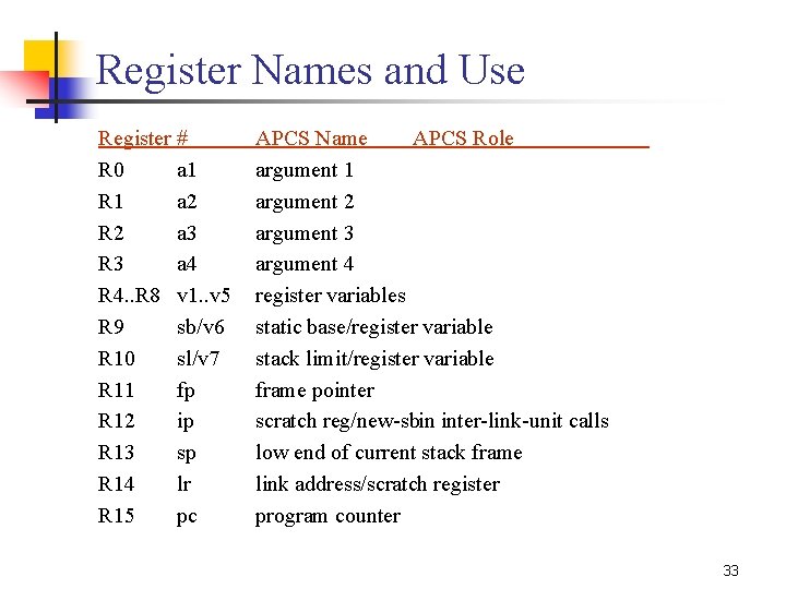 Register Names and Use Register # R 0 a 1 R 1 a 2