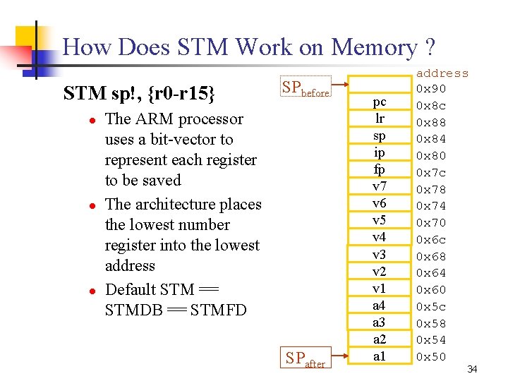 How Does STM Work on Memory ? STM sp!, {r 0 r 15} l