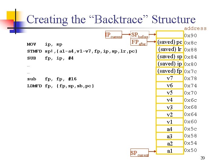 Creating the “Backtrace” Structure IPcurrent MOV STMFD SUB … … sub LDMFD SPbefore FPafter