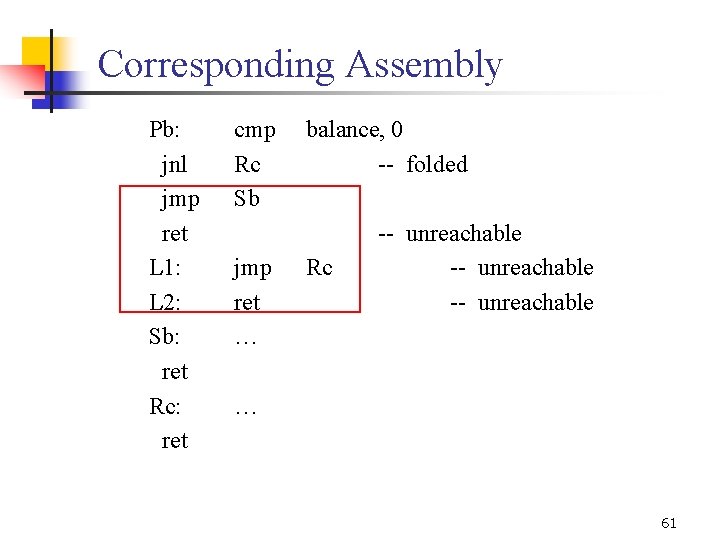 Corresponding Assembly Pb: jnl jmp ret L 1: L 2: Sb: ret Rc: ret