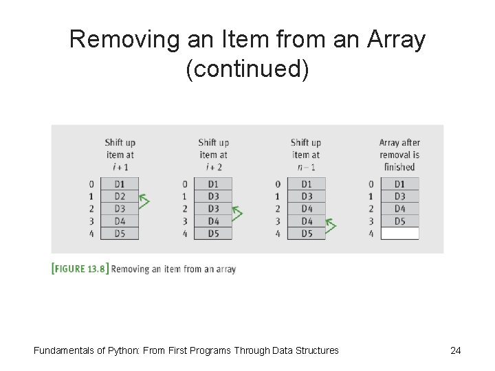 Removing an Item from an Array (continued) Fundamentals of Python: From First Programs Through