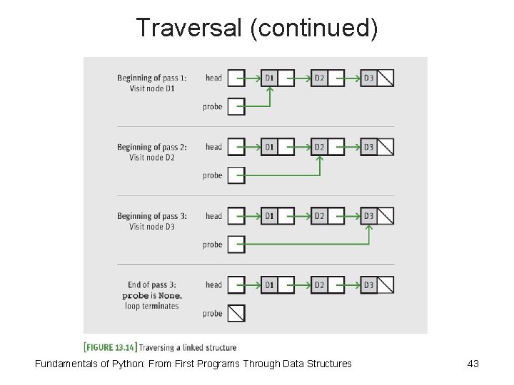 Traversal (continued) Fundamentals of Python: From First Programs Through Data Structures 43 