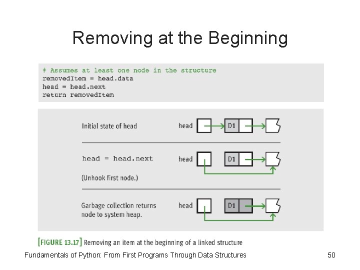 Removing at the Beginning Fundamentals of Python: From First Programs Through Data Structures 50