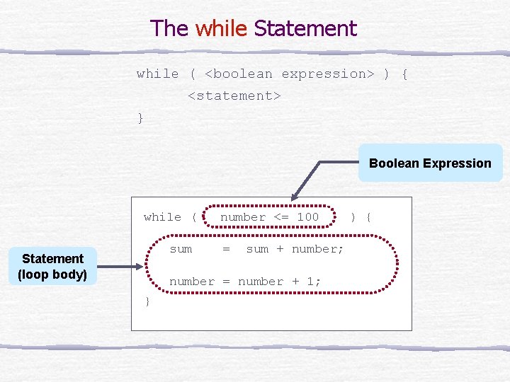 The while Statement while ( <boolean expression> ) { <statement> } Boolean Expression while