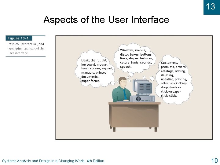 13 Aspects of the User Interface Systems Analysis and Design in a Changing World,