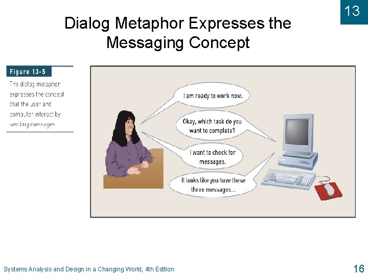 Dialog Metaphor Expresses the Messaging Concept Systems Analysis and Design in a Changing World,