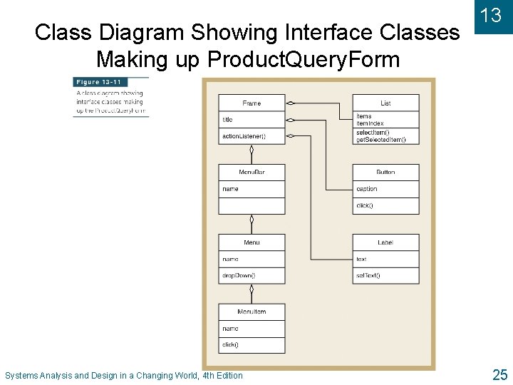 Class Diagram Showing Interface Classes Making up Product. Query. Form Systems Analysis and Design