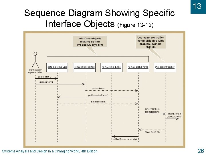 Sequence Diagram Showing Specific Interface Objects (Figure 13 -12) Systems Analysis and Design in