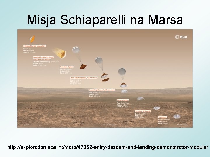 Misja Schiaparelli na Marsa http: //exploration. esa. int/mars/47852 -entry-descent-and-landing-demonstrator-module/ 