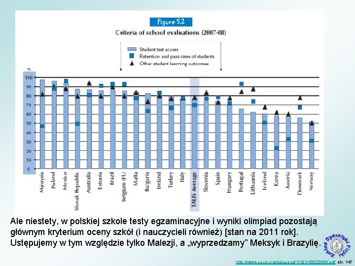 Ale niestety, w polskiej szkole testy egzaminacyjne i wyniki olimpiad pozostają głównym kryterium oceny