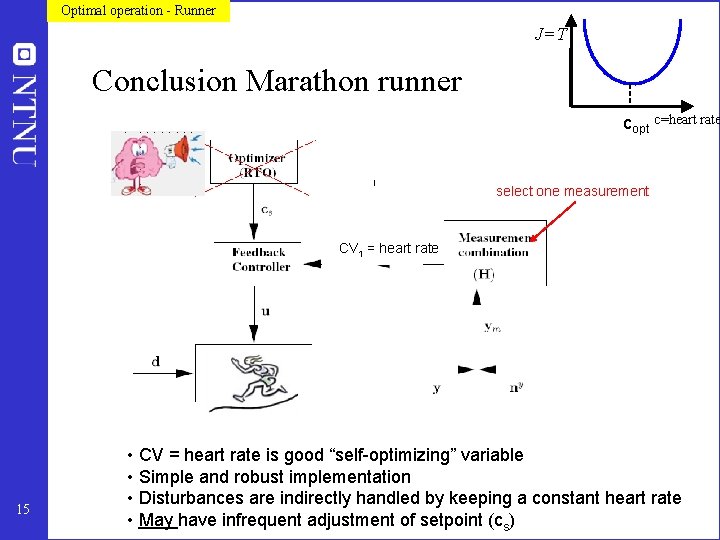 Optimal operation - Runner J=T Conclusion Marathon runner copt c=heart rate select one measurement Optimal operation - Runner J=T Conclusion Marathon runner copt c=heart rate select one measurement