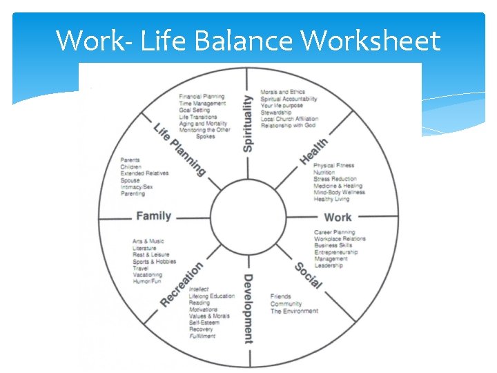 Work- Life Balance Worksheet 