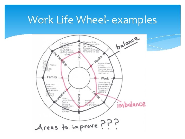 Work Life Wheel- examples 