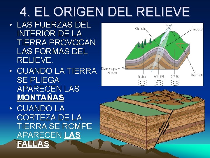 4. EL ORIGEN DEL RELIEVE • LAS FUERZAS DEL INTERIOR DE LA TIERRA PROVOCAN