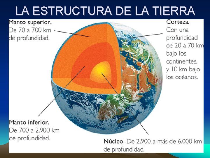 LA ESTRUCTURA DE LA TIERRA 